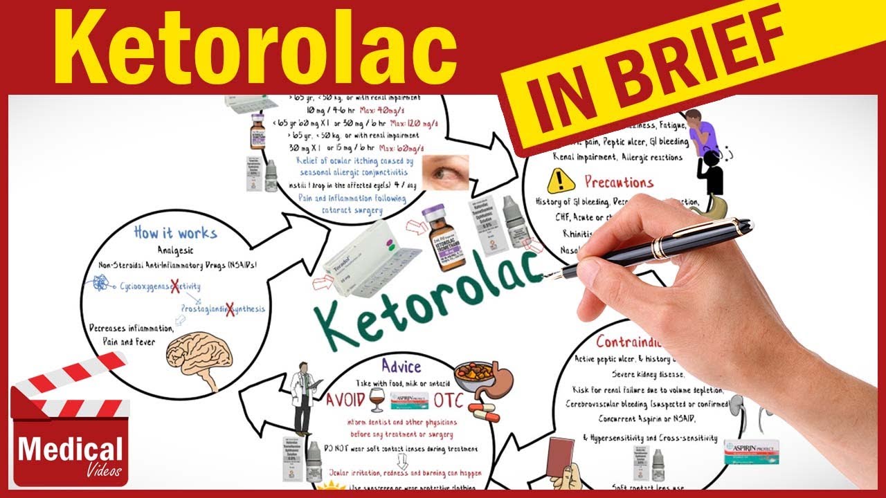 Ketorolac 10 mg (Toradol): What is Ketorolac Used For? Dosage, Side Effects and Precautions