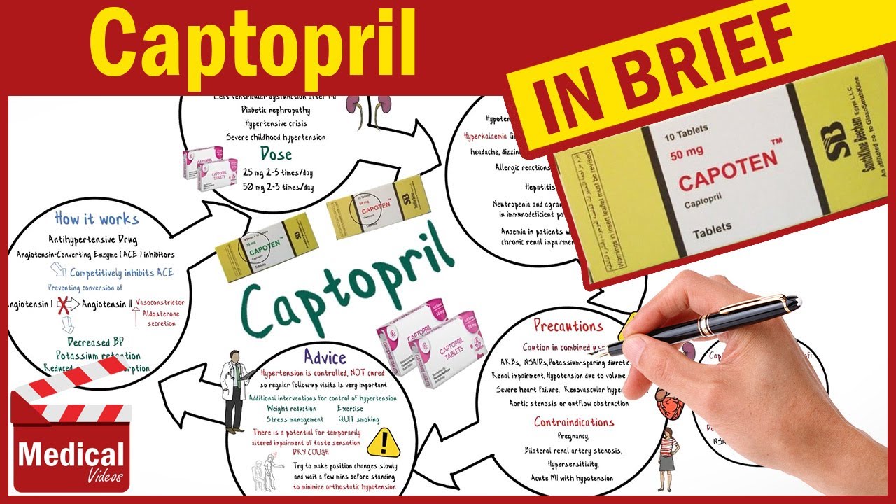 Captopril ( Capoten 25 mg ): What is Captopril Used For, Dosage, Side Effects & Precautions?