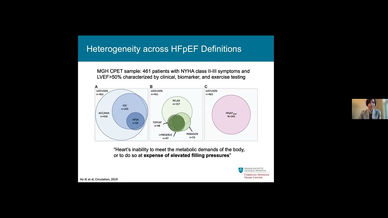 Unraveling HFpEF – A Systemic Disease