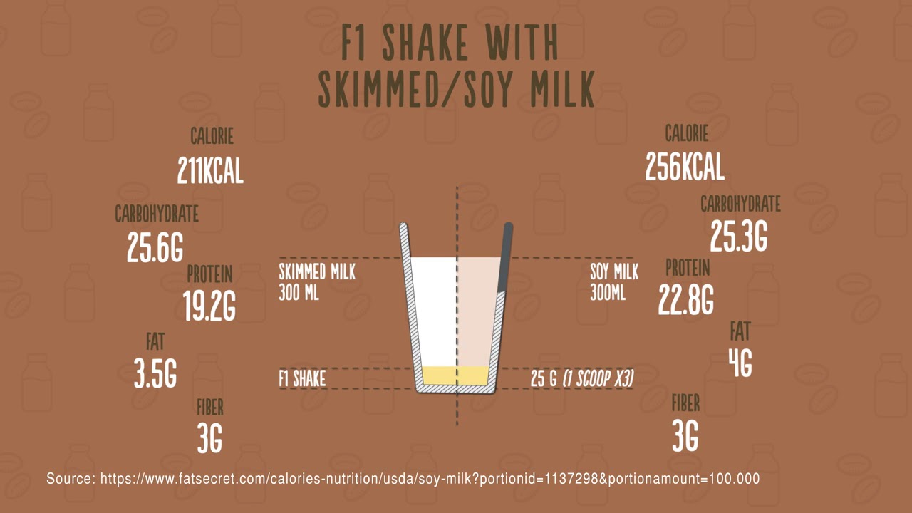Herbalife Nutrition F1 Nutritional Shake Mix