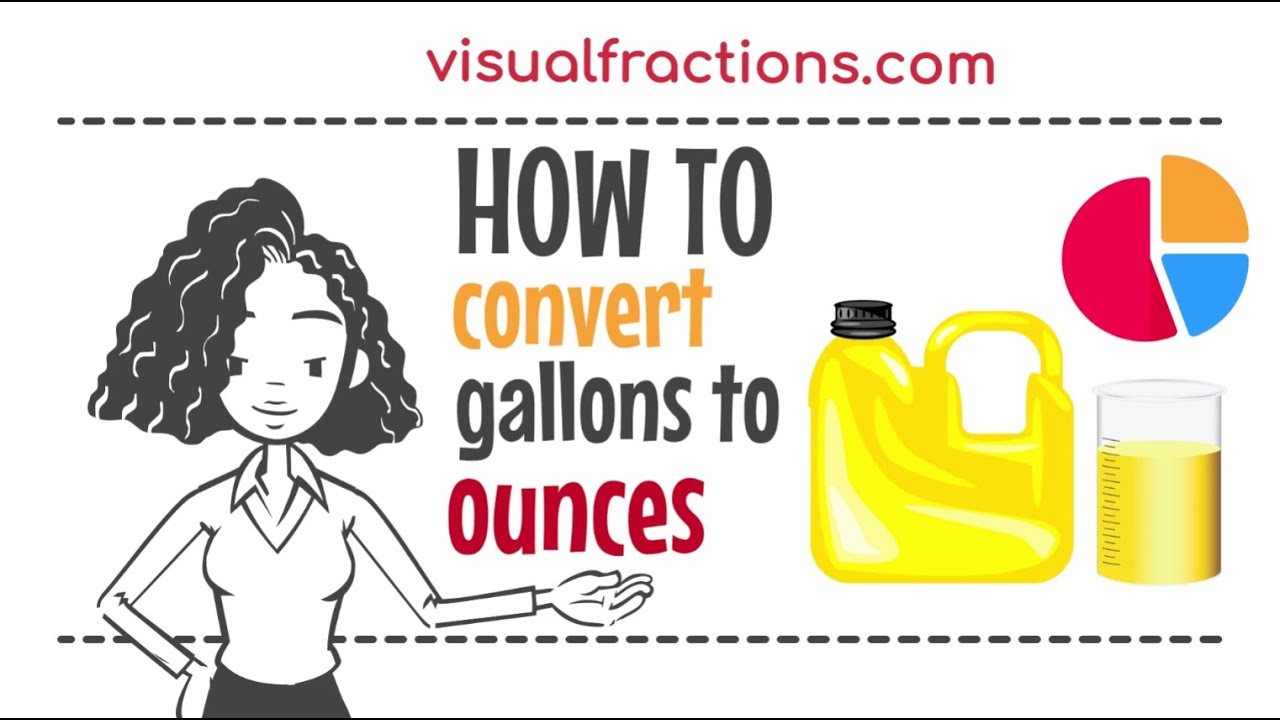Converting Gallons (gal) to Ounces (oz): A Step-by-Step Tutorial #gallons #ounces #conversion
