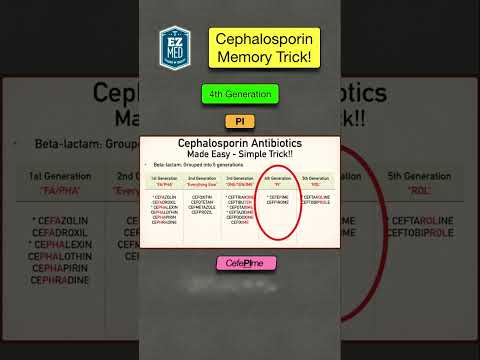 🔥 How to Remember Cephalosporin Antibiotics [Nursing Pharmacology Made Easy]