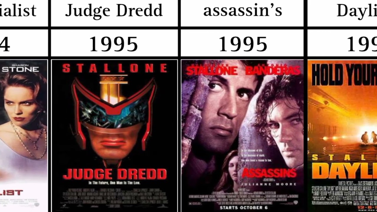 All Sylvester Stallone movies From 1975 to 2023