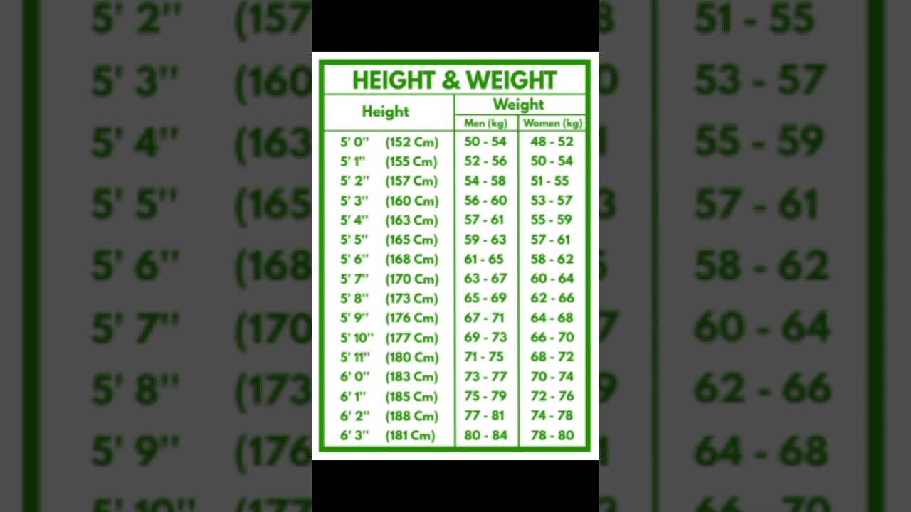 Height and weight measurement #youtubeshorts #shorts #shortsfeed #yt #ytshorts