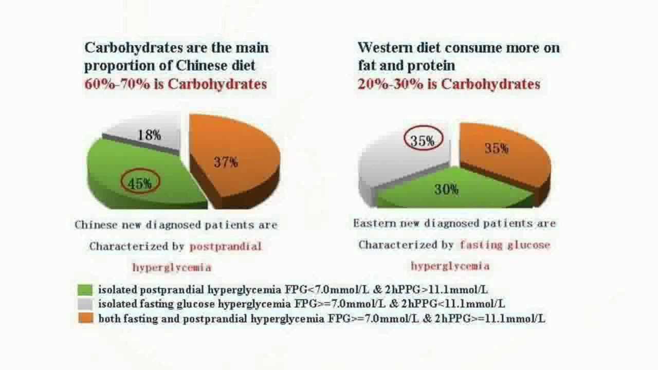 Acarbose in Chinese patients with diabetes - Video abstract 50362