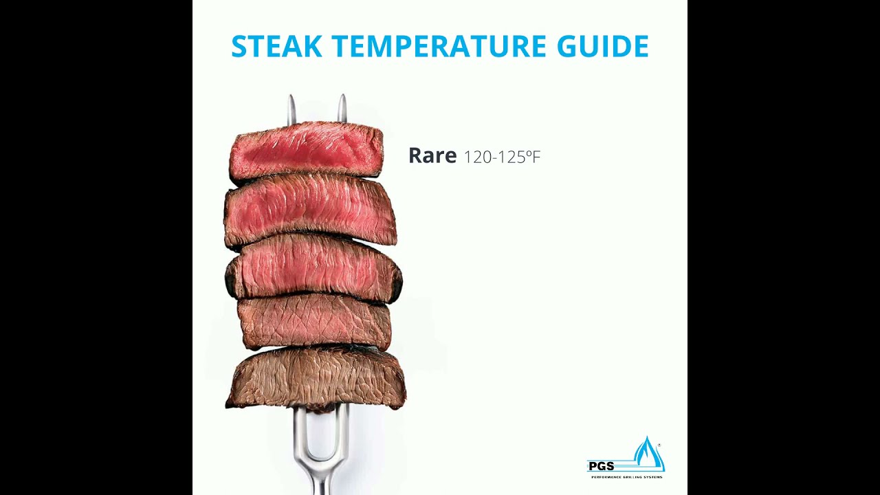 STEAK TEMPERATURE GUIDE