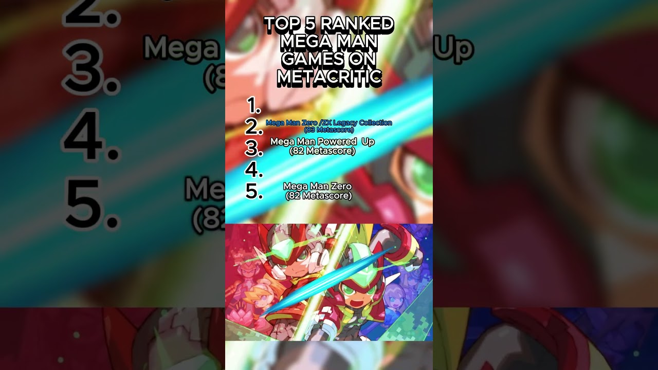 Top 5 Mega Man Games on Metacritic #metacritic