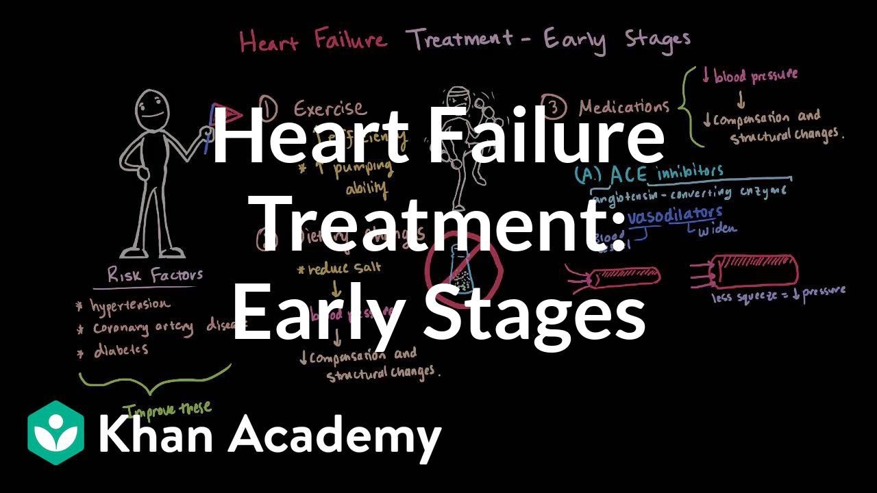 Heart failure treatment - Early stages | Circulatory System and Disease | NCLEX-RN | Khan Academy