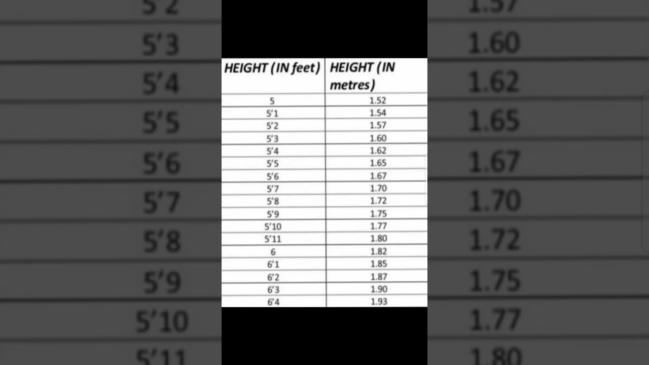 common information of  math height in feet#viralshorts #short #madhuraj #math