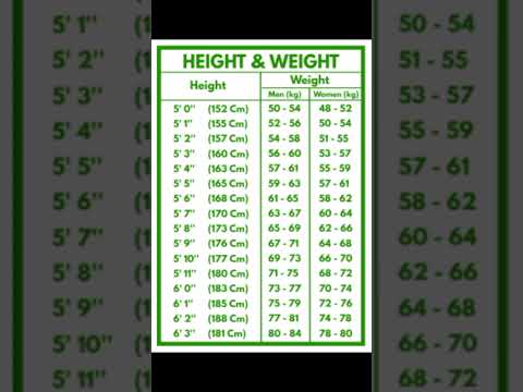 Height and weight measurement #youtubeshorts #shorts #shortsfeed #yt #ytshorts